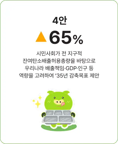 4안 ▲65% 시민사회가 전 지구적 잔여탄소배출허용총량을 바탕으로 우리나라 배출책임·GDP·인구 등 역량을 고려하여 ’35년 감축목표 제안